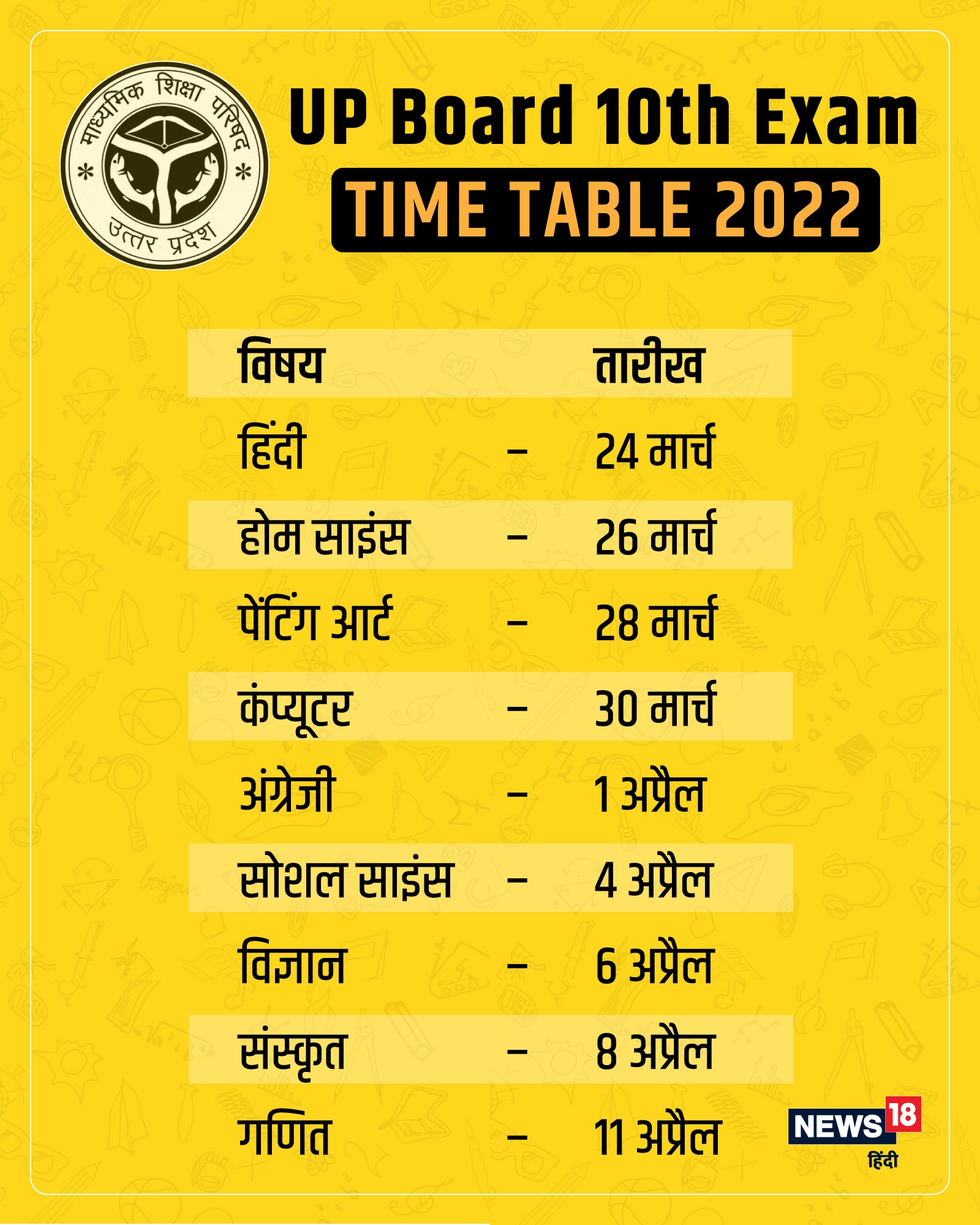 UP Board Exams 2022 24 मरच स शर हग यप बरड 10व क परकष