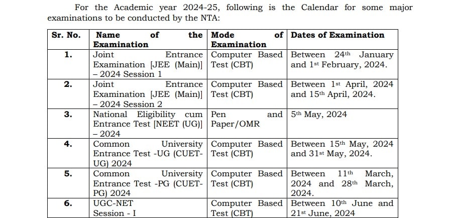 NTA JEE Mains 2024 Exam Date 2 सशन म हग जईई मन 2024 क परकष