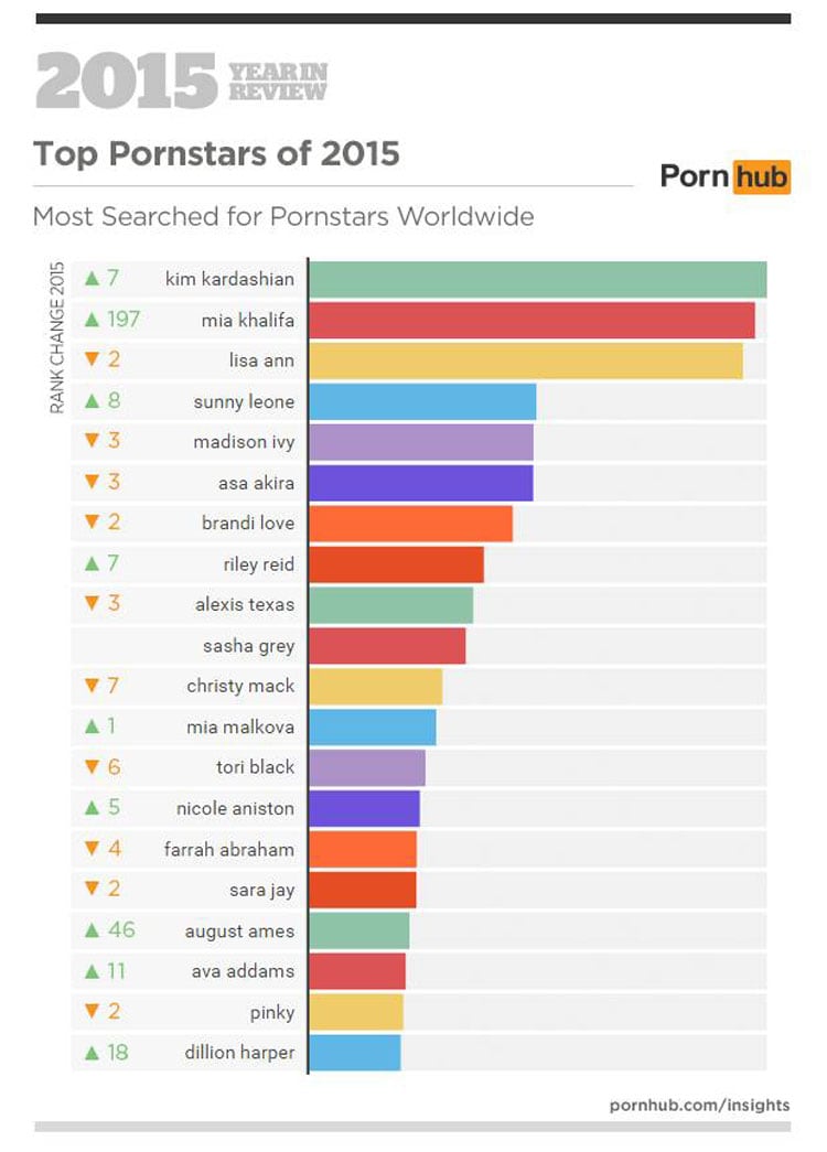India Ahead Of Canada And Australia In Porn Consumption Ranks Third All Over The Globe News