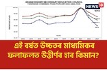উচ্চতৰ মাধ্যমিকৰ ফলাফলত উত্তীৰ্ণৰ হাৰ বিগত বৰ্ষৰ তুলনাত নিম্নগামী