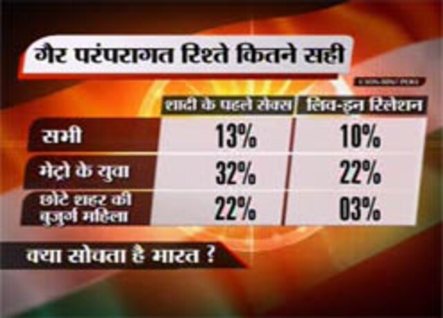 शादी से पहले सेक्स सही मानती हैं वो! 