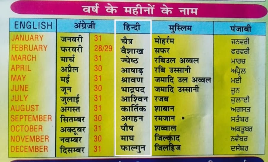 हिंदी तो आप बोलते हैं लेकिन क्या हिंदी में महीनों के नाम जानते हैं