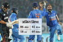 अमित मिश्रा सहित ये 5 रहे टीम इंडिया की जीत के हीरो, कीवी टीम को कर दिया ढेर