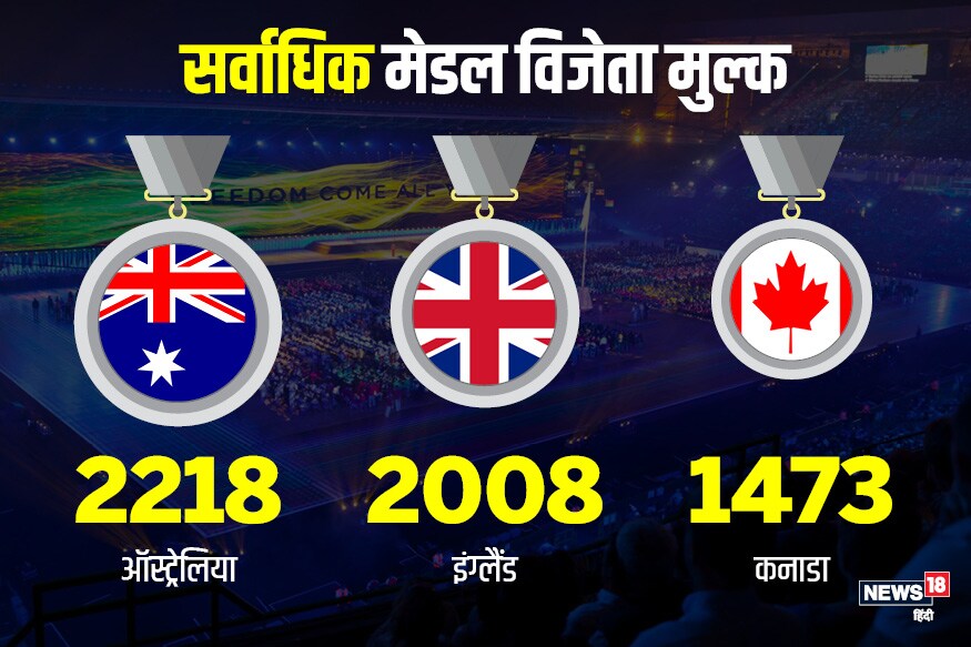 History of commonwealth games
