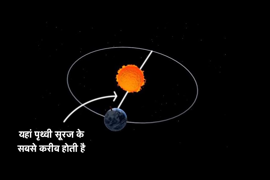 earth, summer solstice , longest day