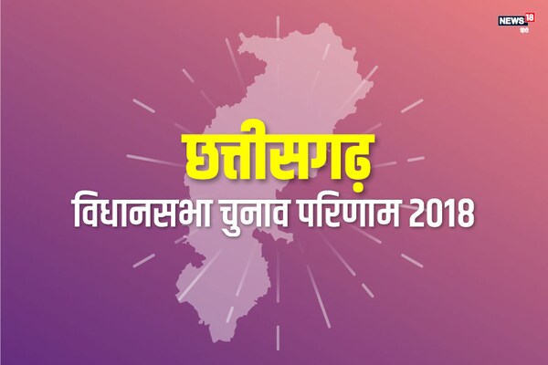 Chhattisgarh Election Result 2018 Live: बिलासपुर संभाग की 24 सीटों में से 50 फीसदी पर कांग्रेस