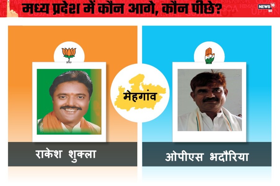 मेहगांव विधानसभा सीट पर भारतीय जनता पार्टी ने राकेश शुक्ला और कांग्रेस ने ओपीएस भदौरिया को चुनावी मैदान में उतारा है.
