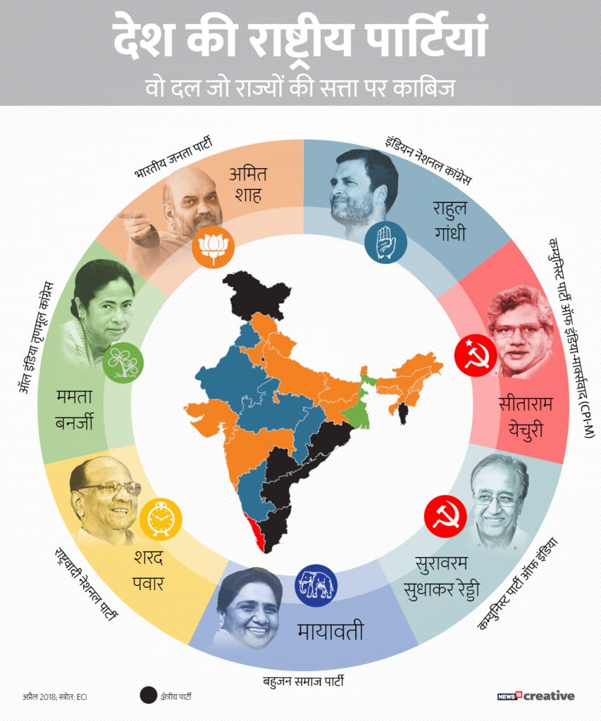 देश में कितने राजनीतिक दल political parties in india