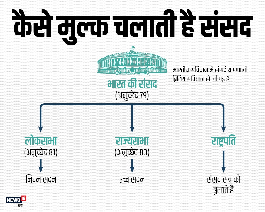 new parliament essay in hindi