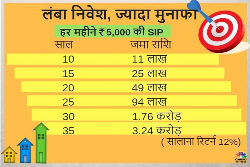 News18 Hindi