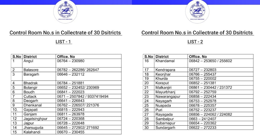  इसके अलावा 30 जिलों के कलेक्ट्रेट में कंट्रोल रूम के नंबरों की लिस्ट भी जारी की गई है