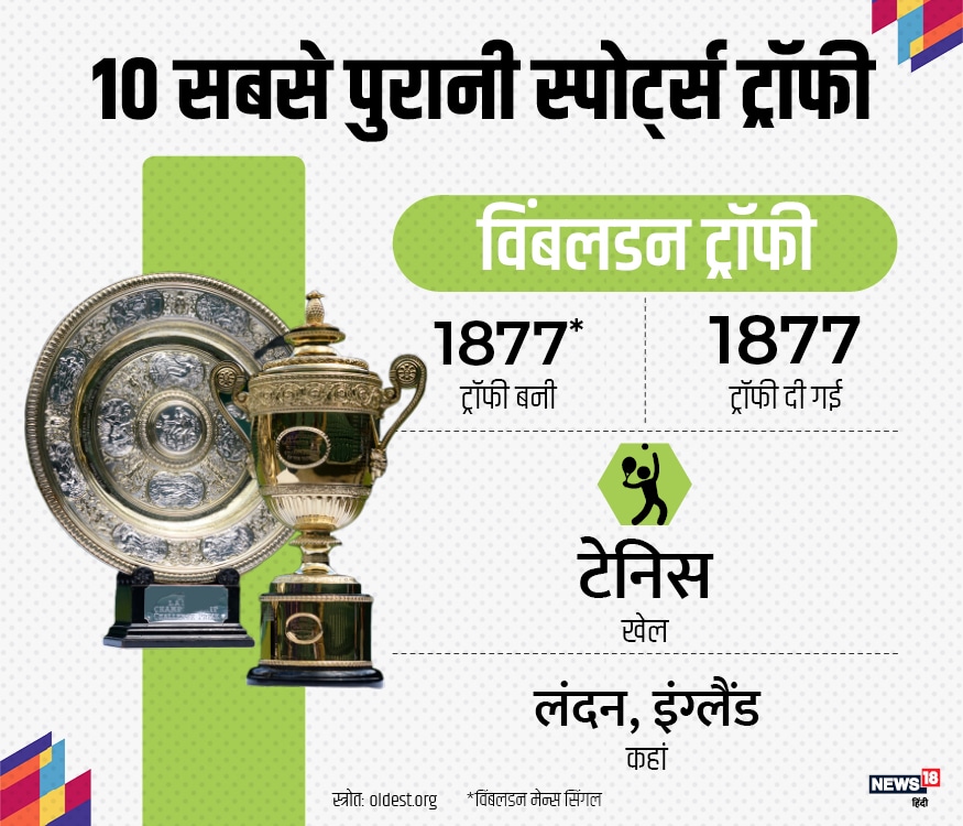 वो स्पोर्ट्स ट्रॉफियां जो 100 सालों से भी ज्यादा पुरानी 10 oldest