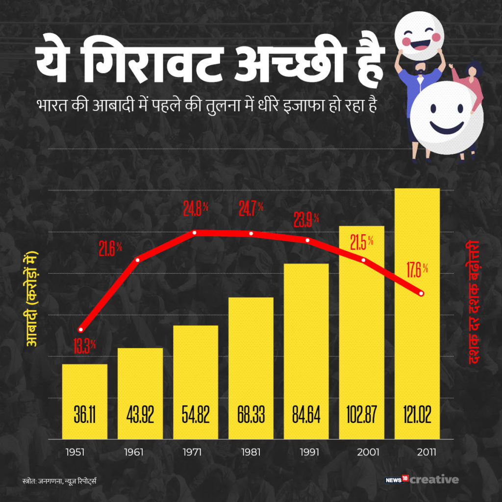 india-demographic-change