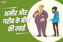 बढ़ रही है अमीर-गरीब के बीच की खाई! अमीरों में पास गरीबों से 4 गुना ज्यादा पैसा