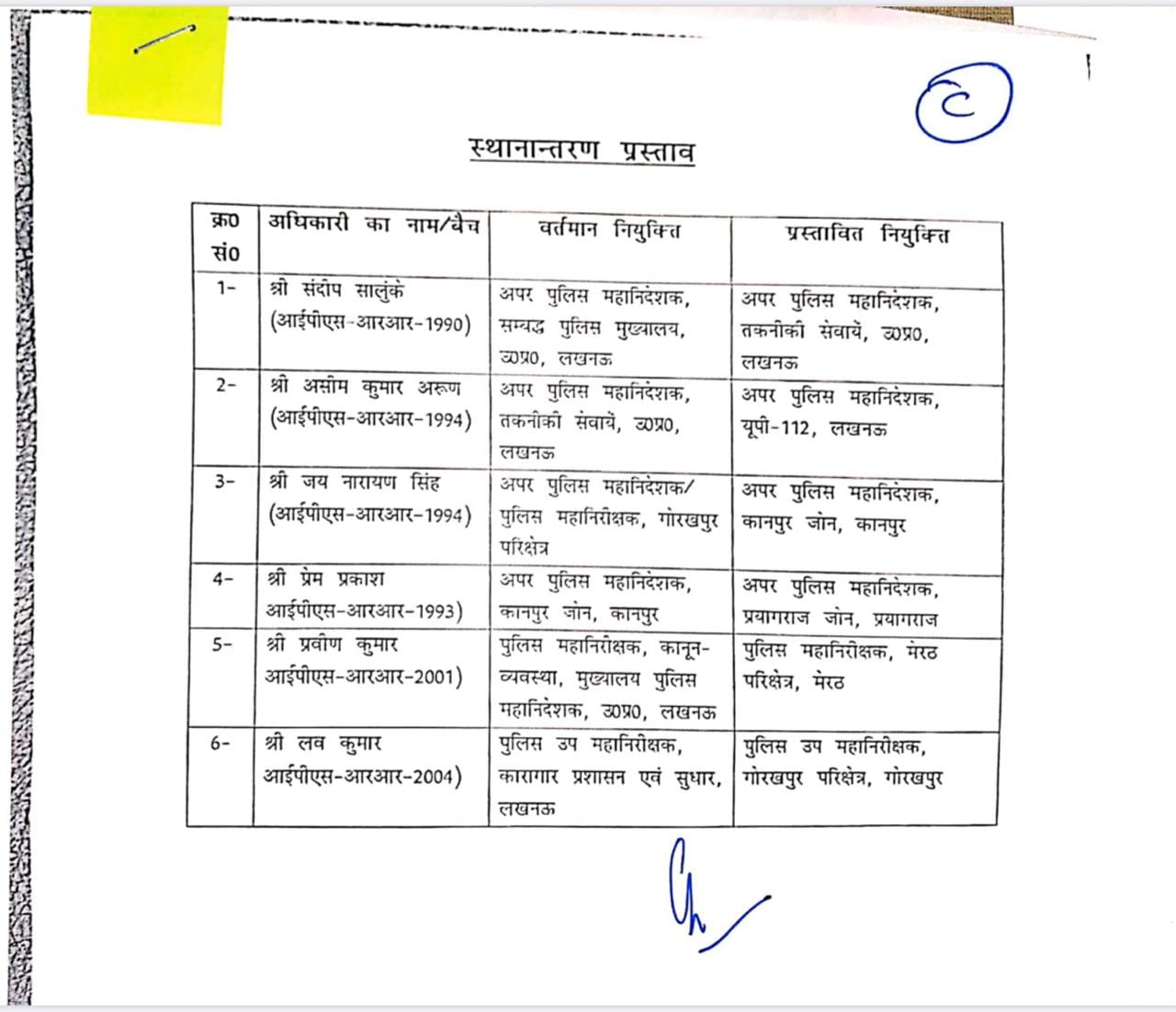 आईपीएस अफसरों के तबादलों की सूची