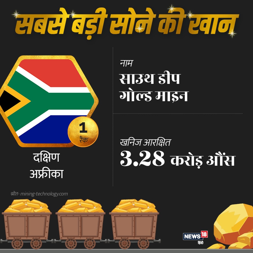दुनिया में सबसे बड़ी खदान दक्षिण अफ्रीका में मौजूद है. साउथ डीप गोल्ड नाम की इस खदान में अनुमानित रूप से 3.28 करोड़ औंस सोना मौजूद है.