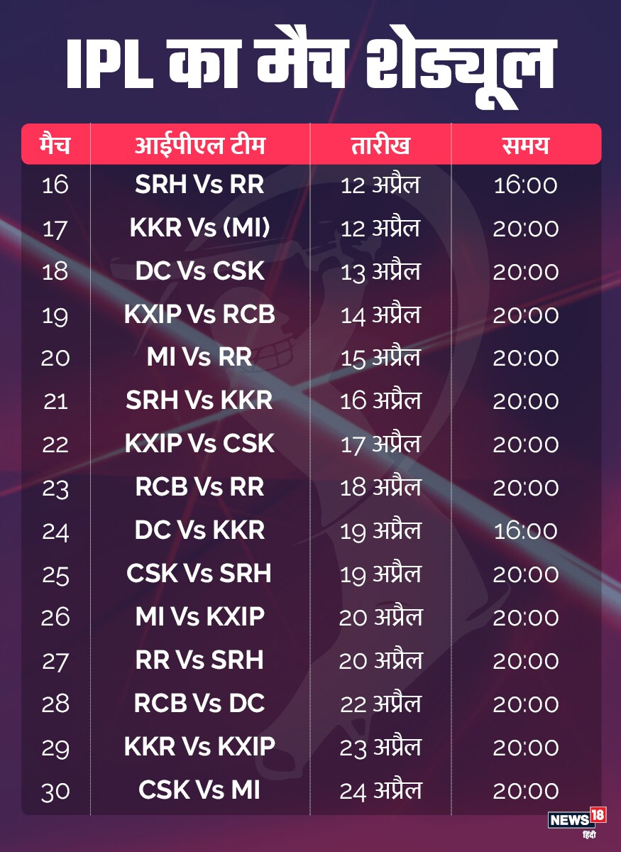 cricket news, sports news, indian premier league, ipl 2020, क्रिकेट न्यूज, खेल, आईपीएल 2020, इंडियन प्रीमियर लीग, आईपीएल शेड्यूल