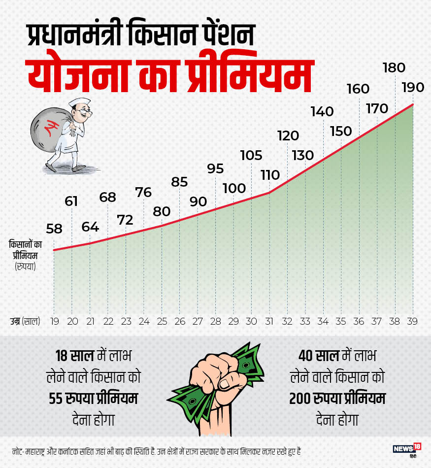 News18 Hindi
