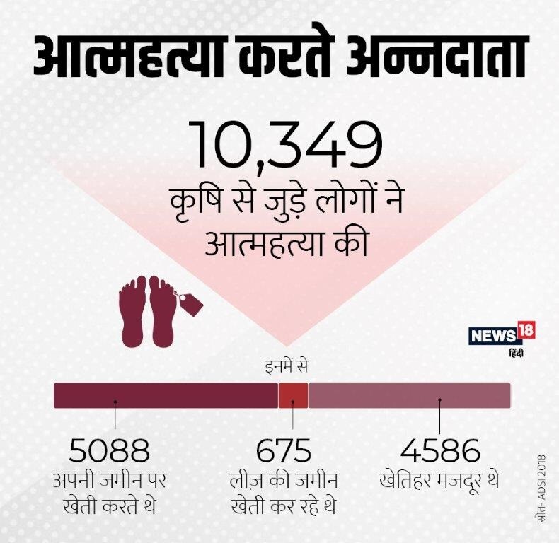 Agri loan waiver, Economic condition of farmers, किसानों की आर्थिक स्थिति, RBI, Reserve Bank of India, ministry of agriculture, NPA, Non-Performing Asset, Write Off, farmers welfare, kisan income, कृषि ऋण माफी, आरबीआई, भारतीय रिजर्व बैंक, कृषि मंत्रालय, एनपीए, किसान कल्याण, किसानों की आय, किसानों का कितना कर्ज माफ हुआ, How much debt farmers have waived