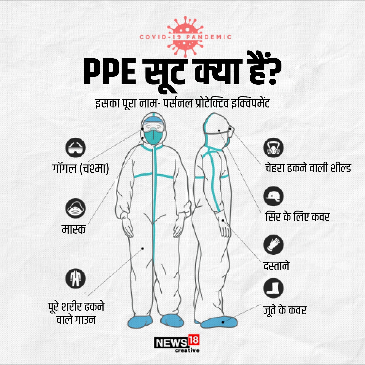 कैसे कोरोना वायरस से बचाता है PPE सूट how Personal Protective