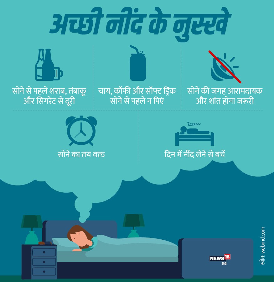 अच्छी नींद के उपाय - Why is sleep important reasons for getting a good ...