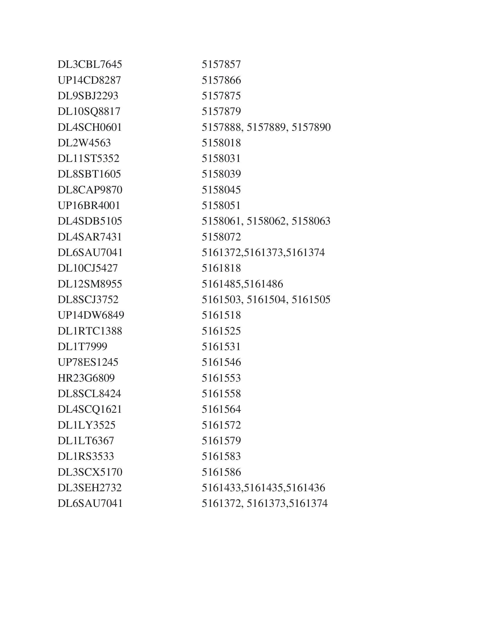 Delhi police list