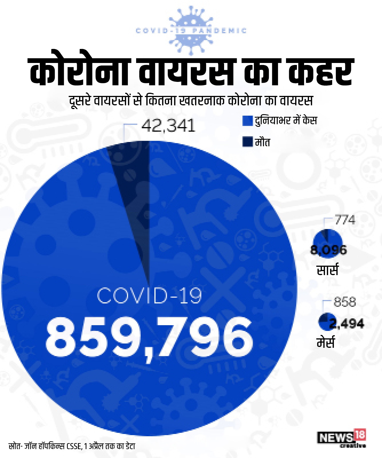 corona virus, corona virus update, covid 19 update, turkmenistan corona, lockdown update, कोरोना वायरस, कोरोना वायरस अपडेट, कोविड 19 अपडेट, तुर्कमेनिस्तान कोरोना, लॉकडाउन अपडेट