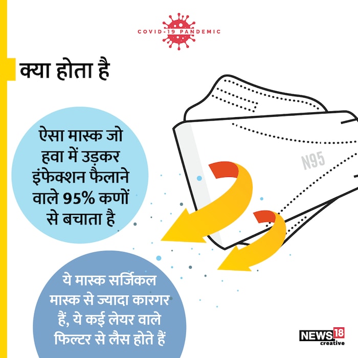 What Are the Benefits of Wearing a N95 Face Mask News18 हिंदी