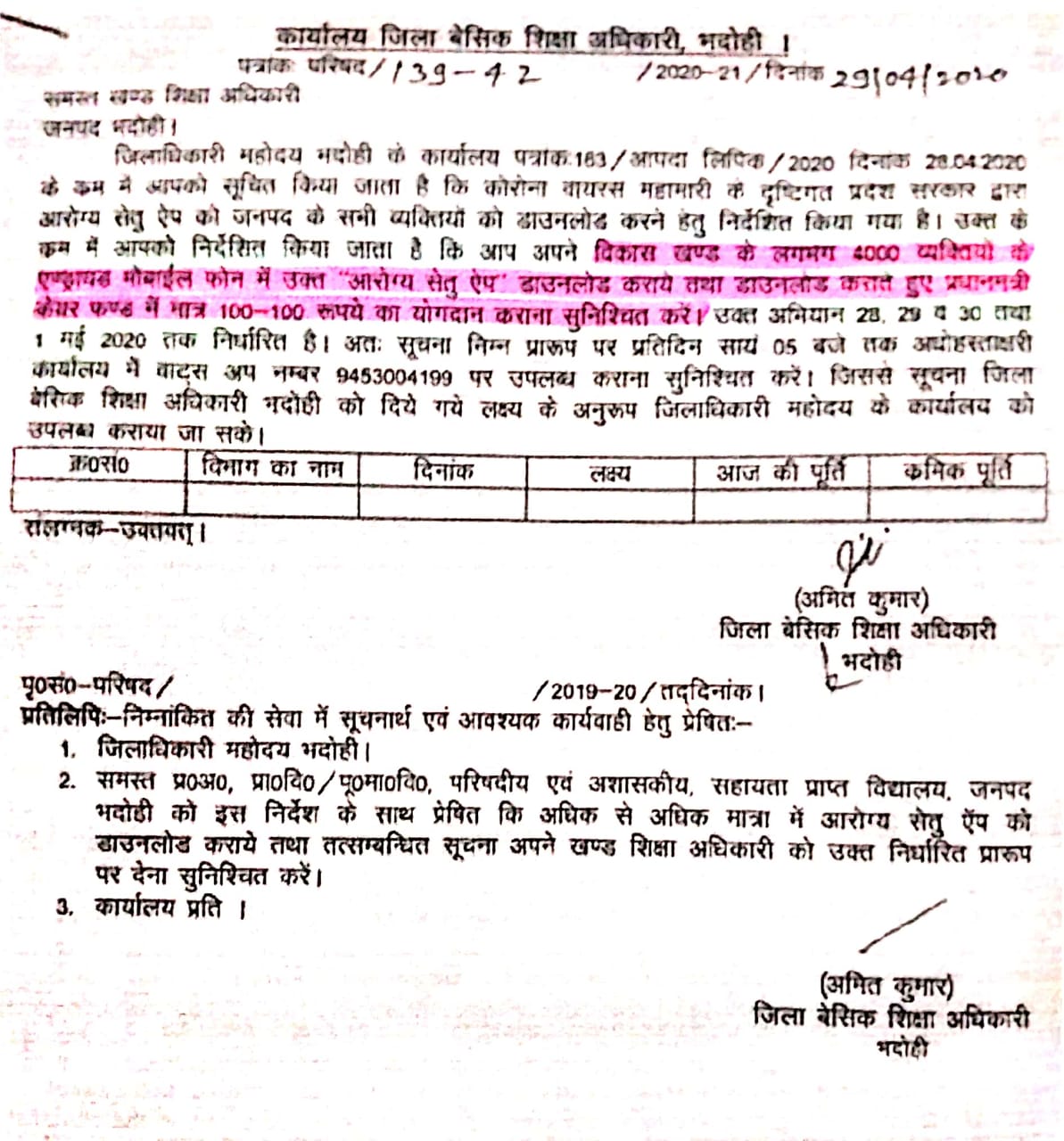 बेसिक शिक्षा अधिकारी द्वारा जारी किए आदेश की कॉपी