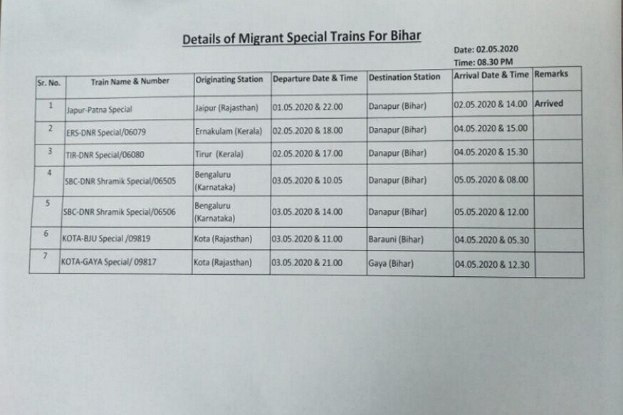 रेलवे द्वारा जारी सूची के मुताबिक बिहार के लिए स्पेशल ट्रेनें