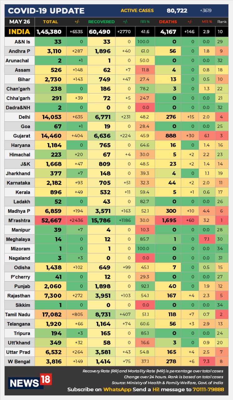 26 may data