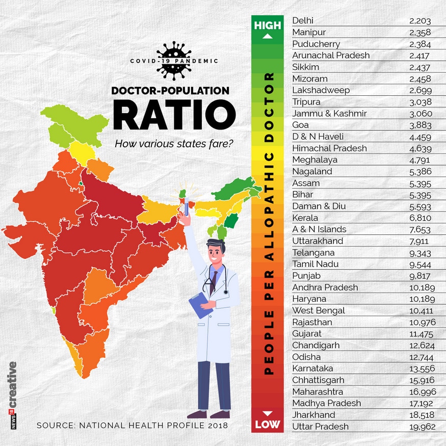 corona virus updates, covid 19 updates, lockdown updates, corona in north east, corona latest figures, कोरोना वायरस अपडेट, कोविड 19 अपडेट, लॉकडाउन अपडेट, उत्तर पूर्व में कोरोना, कोरोना लैटेस्ट आंकड़े