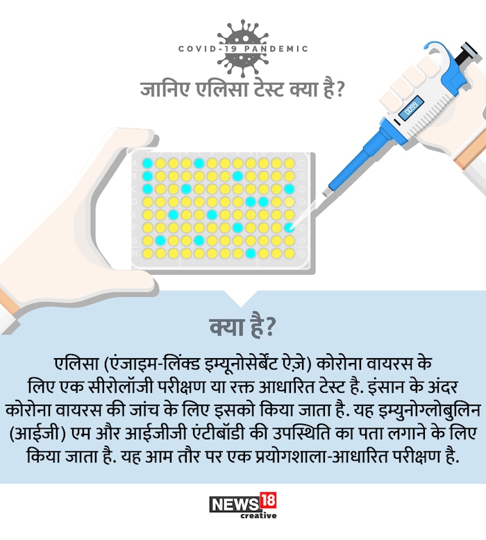 कैसे होता है एलिसा कोरोना टेस्ट What is Elisa Test and How Does It