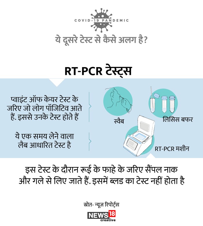 कैसे होता है एलिसा कोरोना टेस्ट What is Elisa Test and How Does It