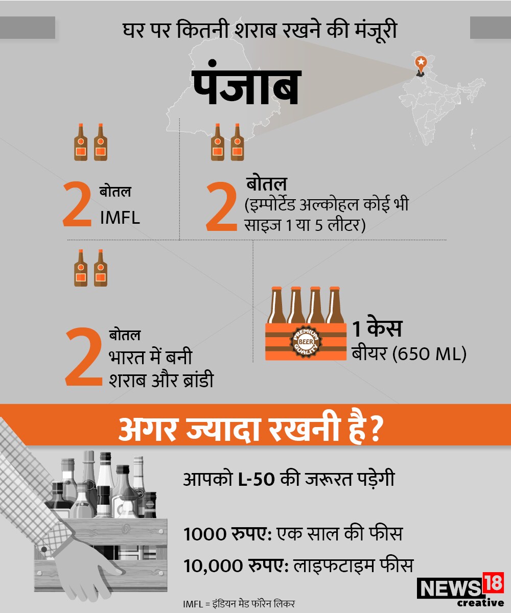 देश में शराब की बिक्री How much liquor can you stock at home and how
