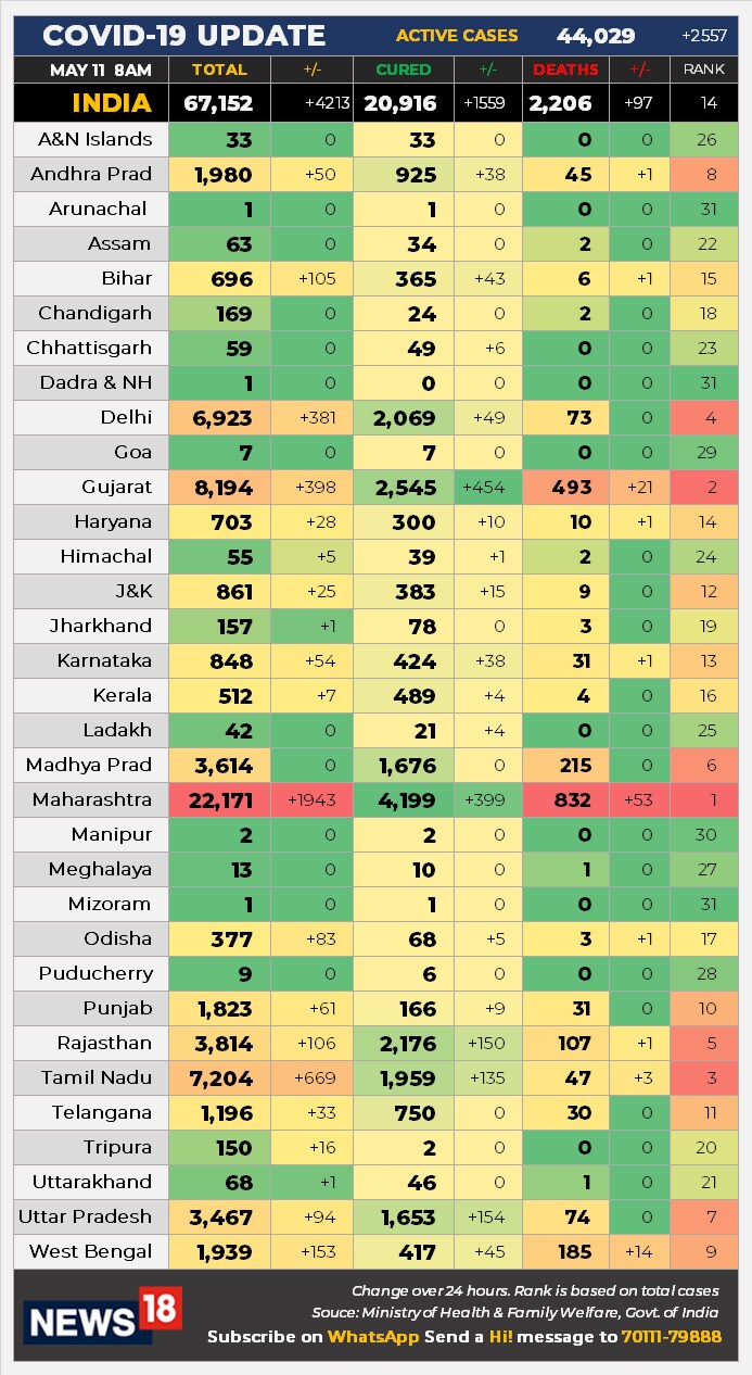 data 2