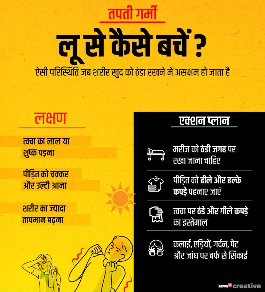 heatwave in india, heat wave effect, india summer, amphan cyclone, rainfall in india, भारत में लू, लू का कहर, भारत में गर्मी, अम्फान चक्रवात, बेमौसम बारिश