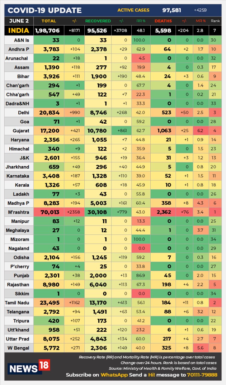 2 JUNE DATA