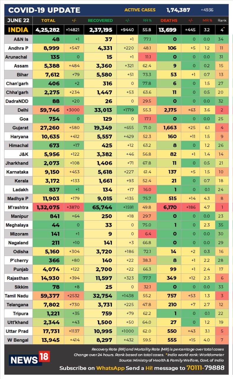 22 JUNE DATA