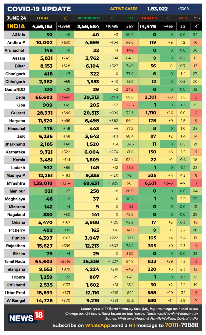 24 JUNE DATA