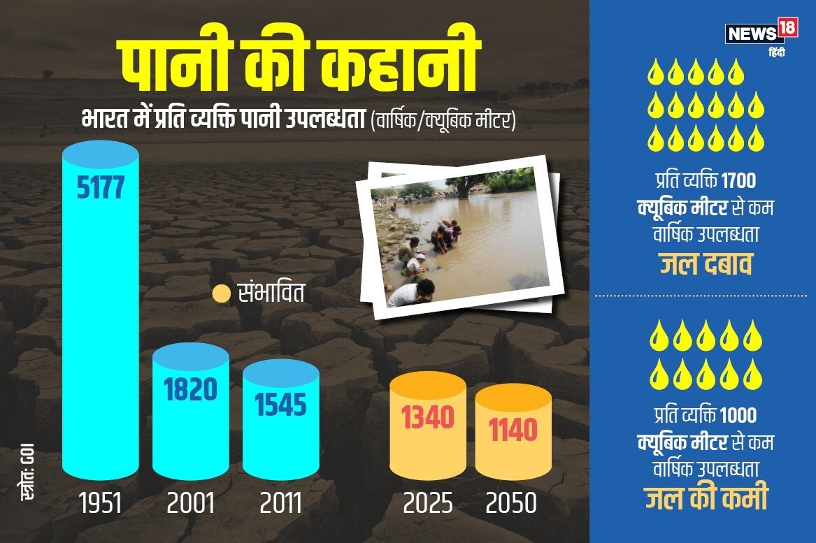 Haryana agriculture, farmers income, kisan welfare, manohar lal, bihar, uttar pradesh, pashu kisan credit card, Ministry of agriculture, हरियाणा में कृषि, किसानों की आय, किसान कल्याण, मनोहर लाल, बिहार, उत्तर प्रदेश, पशु किसान क्रेडिट कार्ड योजना, कृषि मंत्रालय