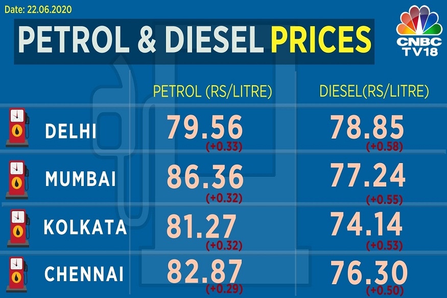 Petrol Price Today 16 दिन में पेट्रोल 8.30 रुपये और डीज़ल 9.22 रुपये