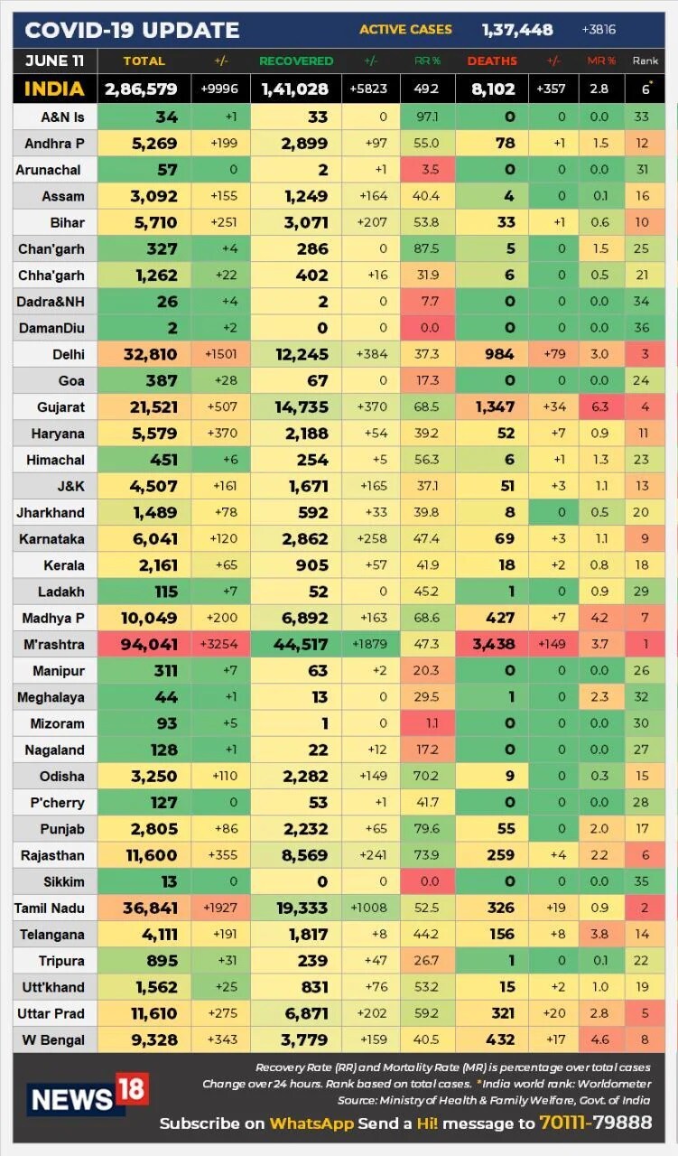 covid chart 11june