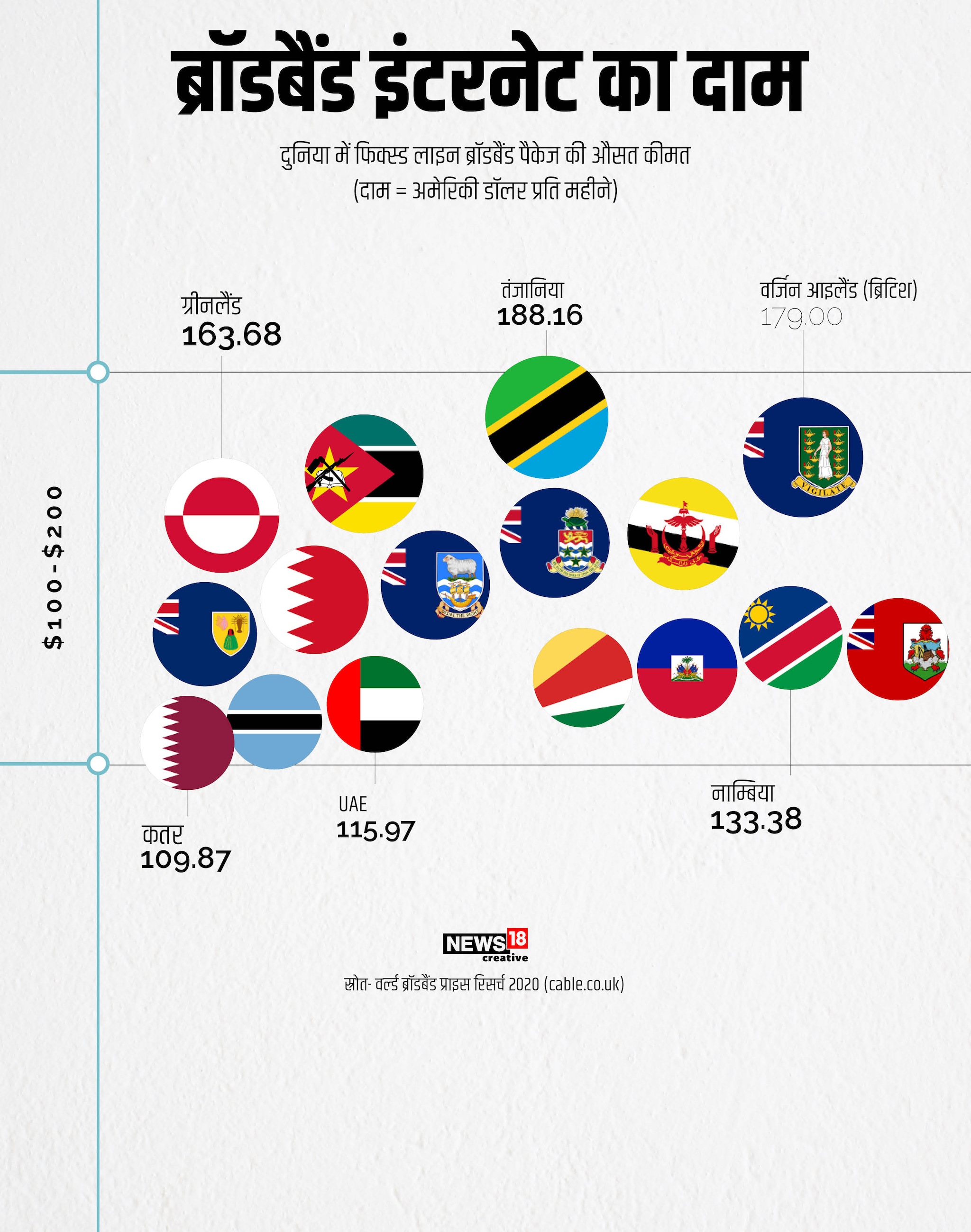 Countries in the world where cheapest and expensive broadband internet ...