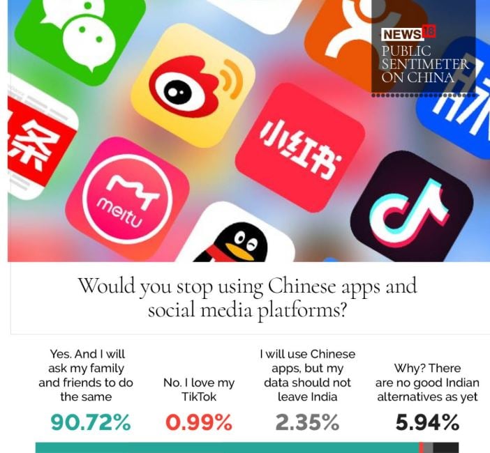 india china relation, india china trade, india china border tension, india china border dispute, india protest against china, भारत चीन संबंध, भारत चीन व्यापार, भारत चीन सीमा तनाव, भारत चीन सीमा विवाद, भारत में चीनी बहिष्कार