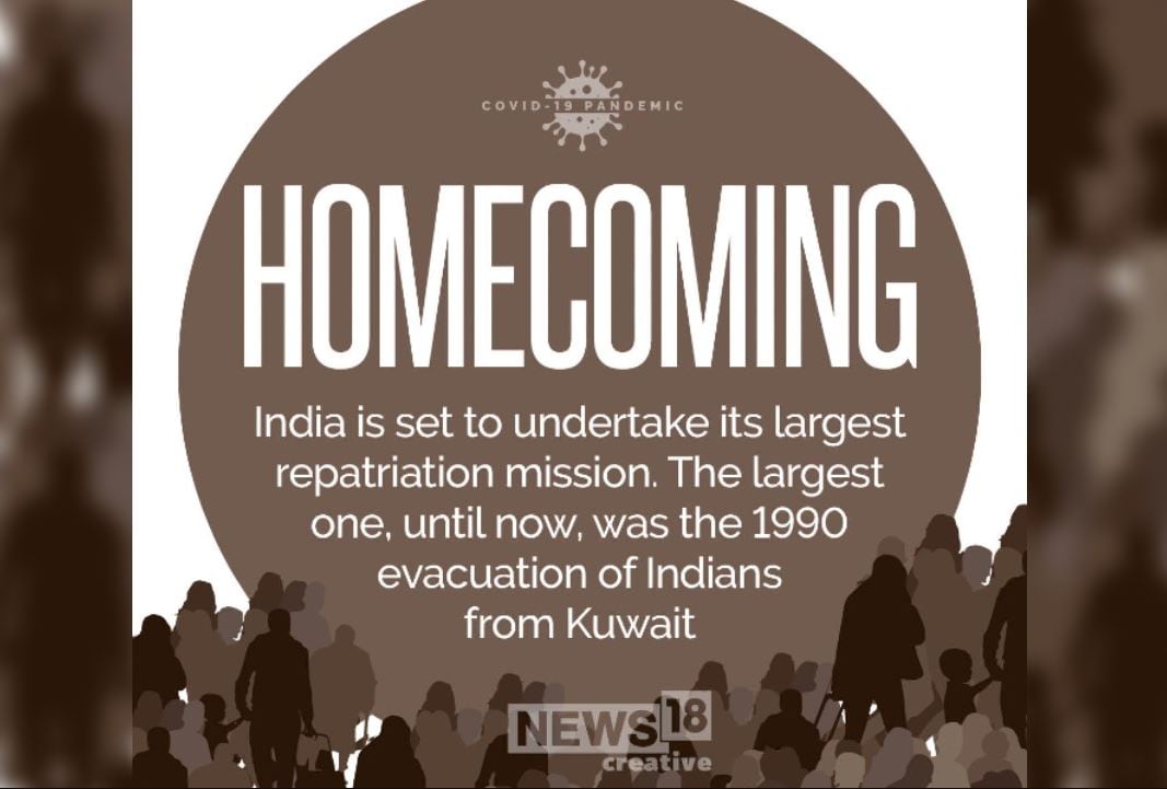 migrant workers, workers migration, migration from gulf, indians in gulf, corona virus update, प्रवासी कामगार, कामगारों का पलायन, खाड़ी देशों से पलायन, खाड़ी देशों में भारतीय, को​रोना वायरस अपडेट