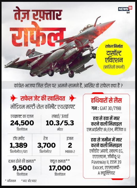 India, Pakistan, China, Rafael, Ambala Airforce Station, Indian Air Force