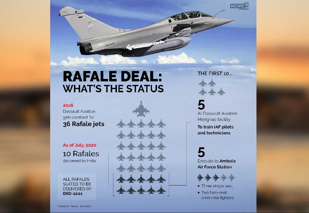 rafale deal, rafale news, rafale jet, rafale speed, rafale cost, rafale price, राफेल विमान, राफेल विमान सौदा, राफेल घोटाला, राफेल लड़ाकू विमान
