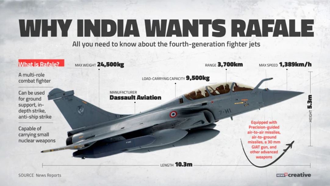 india china border dispute, india china tension, india china war, indian air force, rafale features, भारत चीन सीमा विवाद, भारत चीन सीमा तनाव, भारत चीन युद्ध, भारतीय वायुसेना क्षमता, राफेल क्षमता
