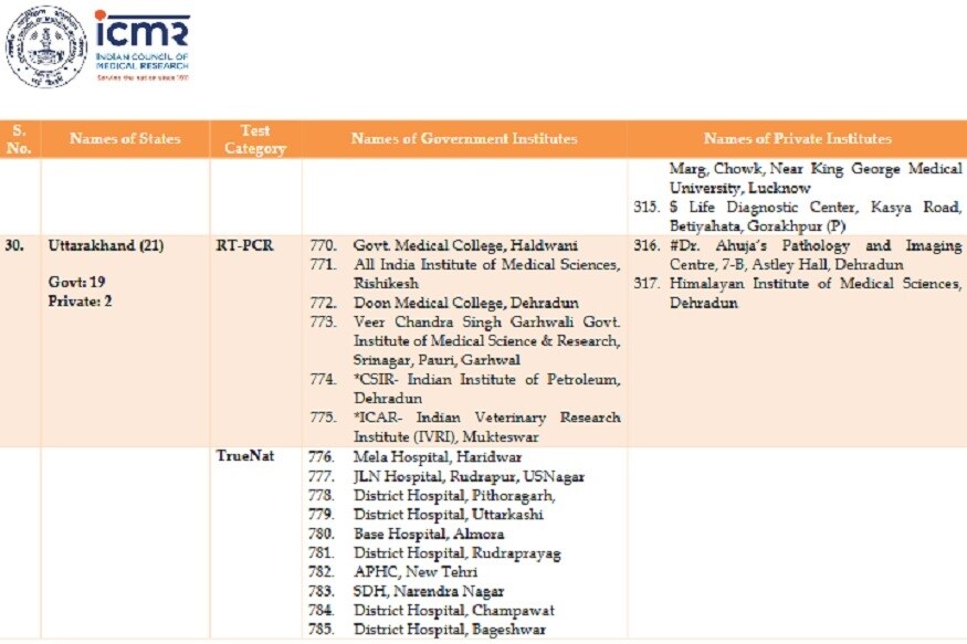 testing labs uttarakhand, उत्तराखंड में आज 16 सरकारी और 2 प्राइवेट लैब्स कोविड-19 की टेस्टिंग कर रही हैं.